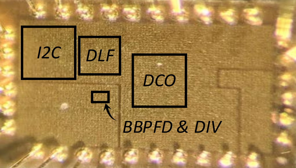 ADPLL chip/layout view